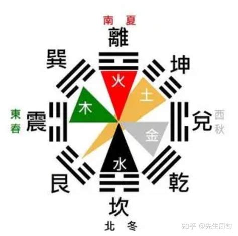 如何知道自己八字